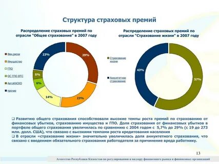 Участники рынка страховых услуг