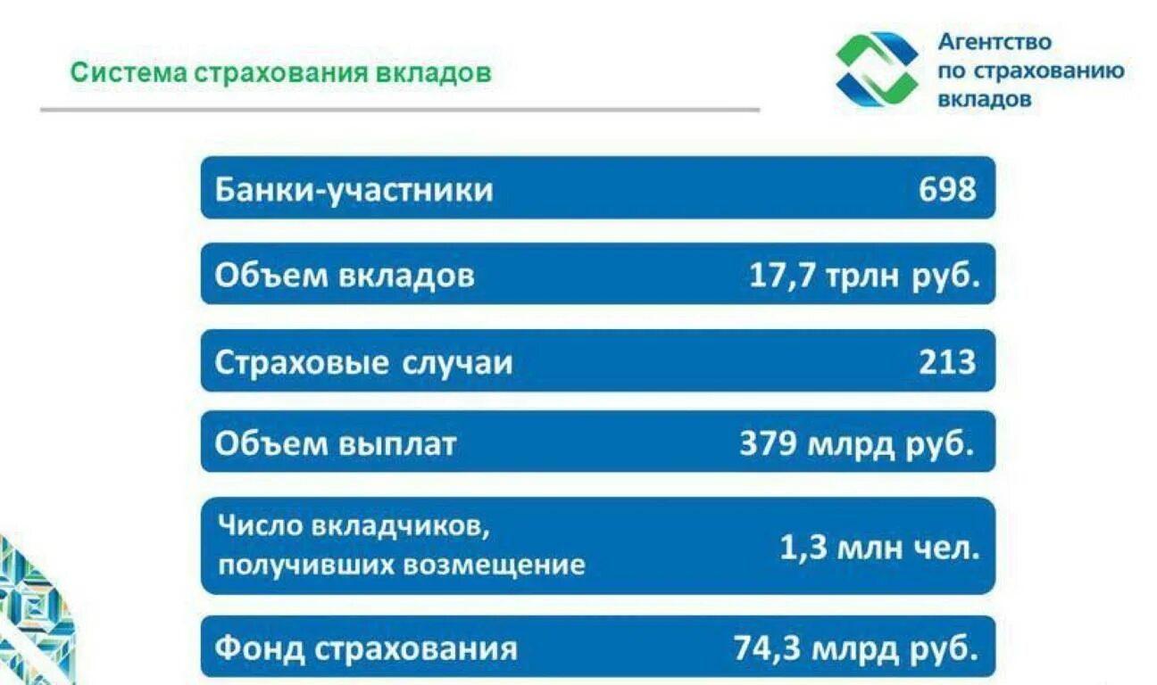 Страхование вкладов. Система страхования банковских вкладов. Фонд страхования вкладов. Система страхования вкладов (ССВ).