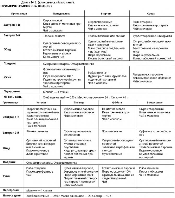 Диета 1 стол недельное меню. Диетический стол 1 таблица. Меню стол 1 на неделю при гастрите. Диета 1 стол таблица. Первый стол после операции