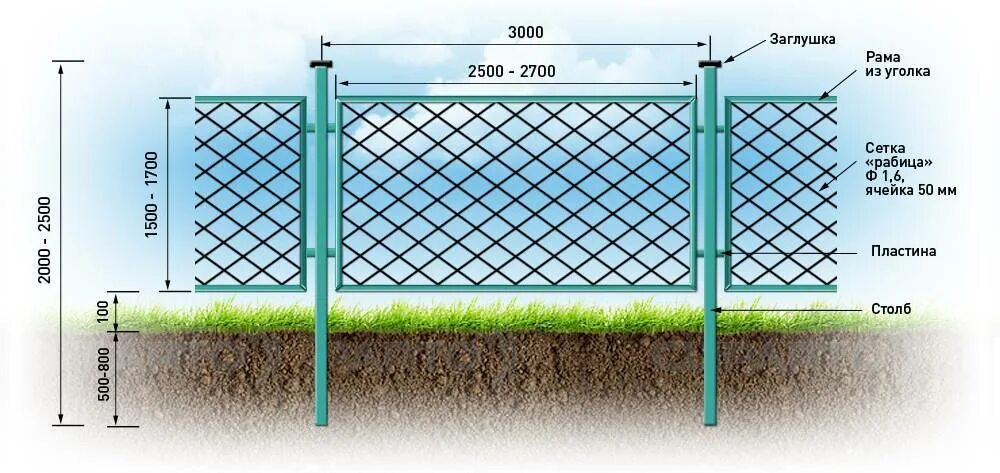 Как ставить столбы под сетку рабица. Толщина проволоки сетки рабицы. Схема установки сетки рабица. Столбы между сеткой рабицей. Схема монтажа забора из сетки рабицы.