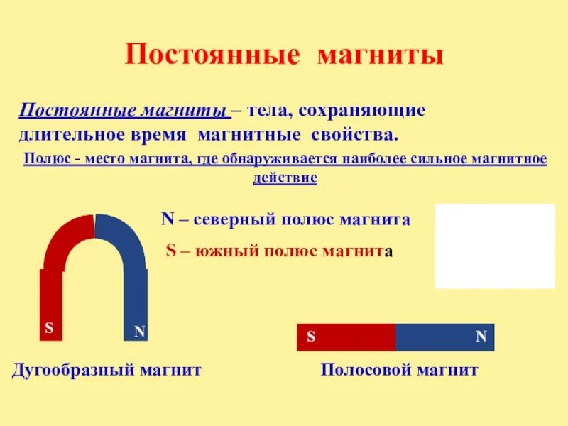 Какие места постоянного магнитного