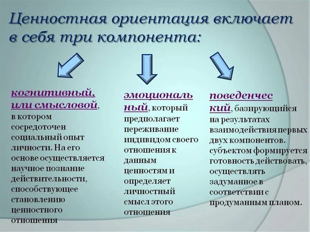 Функционирование ценностей в обществе. Ценностные ориентации личности. Ценностное оринтации личности. Ценности и ценностные ориентации личности. Ценностные ориентации это в психологии.