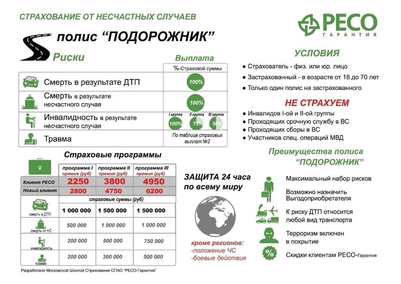 Страховая ресо гарантия телефон