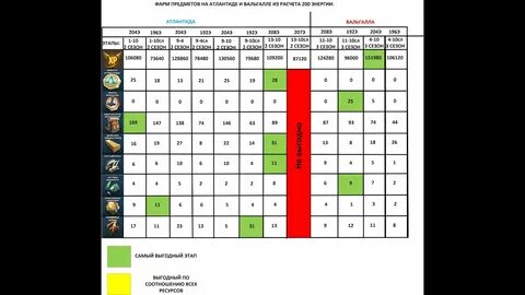 Где фармить атлантиду