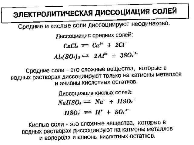 Кислоты с точки зрения теории электролитической диссоциации