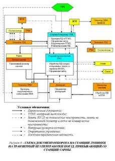 Эдо транспортные документы