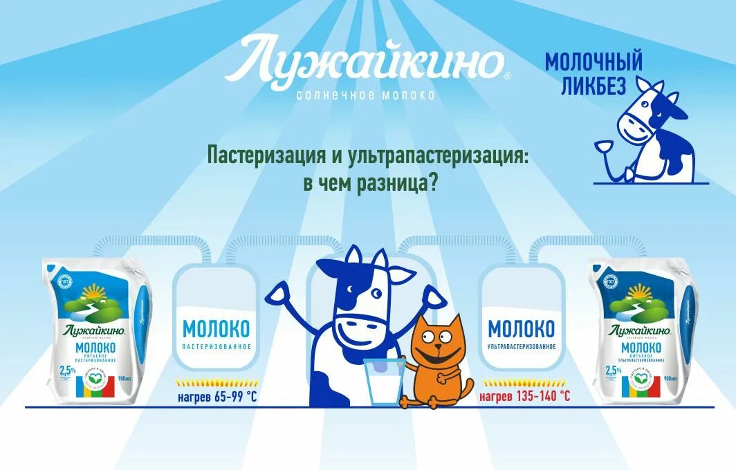 Отличие ультрапастеризованного молока от пастеризованного. Пастеризация и ультрапастеризация. Пастеризация стерилизация ультрапастеризация. Пастеризация это процесс. Пастеризация стерилизация ультрапастеризация.