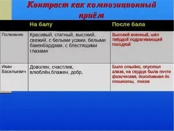 Л Н толстой после бала полковник на балу и после бала таблица. Полковник на балу и после бала. Описание полковника на балу и после бала. Палковгик на болу и помле балла.