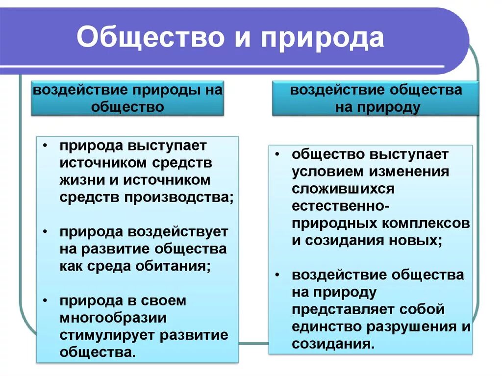 Примеры воздействия природы на общество. Как общество влияет на природу. Влияние природы на общество. Влияние природы на общество примеры. Влияние природа на оьщество.