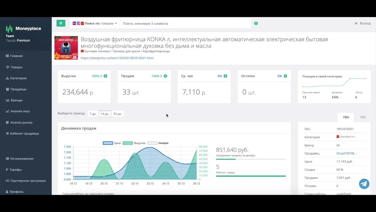 Аналитика АЛИЭКСПРЕСС. MONEYPLACE Аналитика маркетплейсов. Топ сервисов аналитики маркетплейсов. АЛИЭКСПРЕСС анализ маркетплейса. Сервисы анализа маркетплейсов