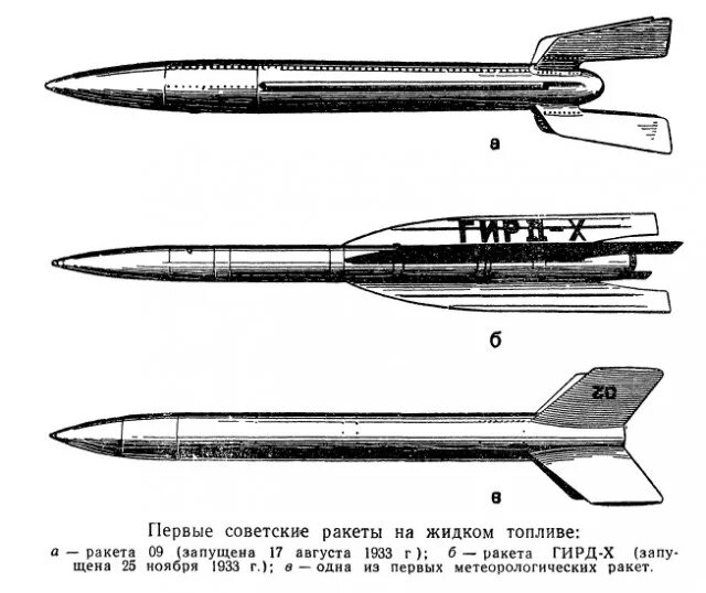 Создатель первой ракеты на жидком топливе. ГИРД 9 ракета. Первая Советская жидкостная ракета «ГИРД-09». Ракета ГИРД 10. Ракеты на гибридном топливе ГИРД-09.