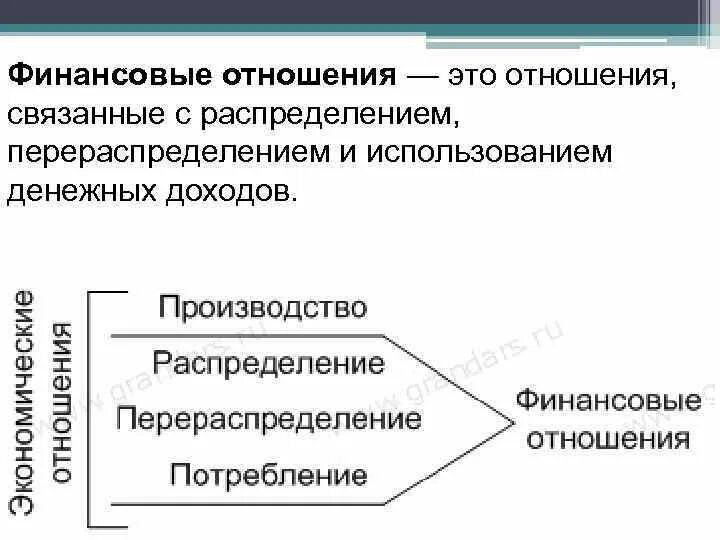 Финансовые отношения это отношения. Финансовые отношения это денежные отношения связанные. Финансы и финансовые отношения это. Финансы -- это отношения.