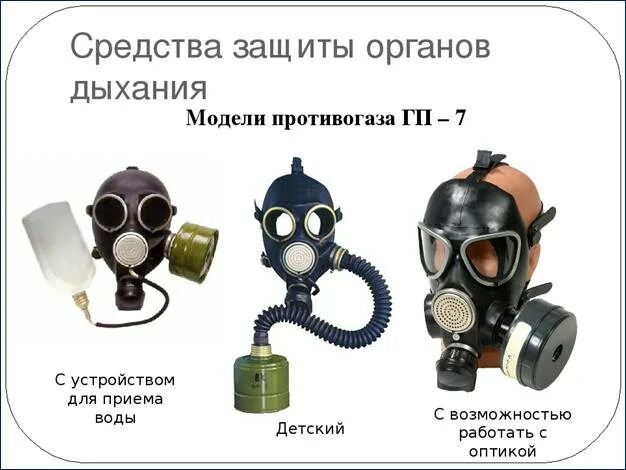 Противогаз защищает органы дыхания от. ТТХ противогаза ГП-7. Противогаз ГП-7б комплект. Гражданский противогаз ГП-7 схема. Надевание противогаза ГП-7.