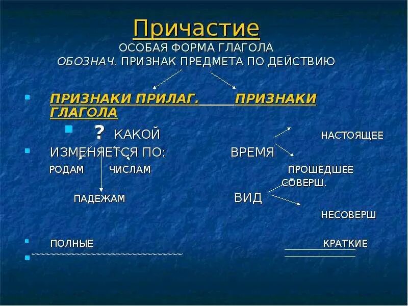 Причастие особая форма глагола. Причастие форма глагола. Причастие изменяется по. Причастие как глагольная форма.