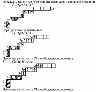 Электронная формула вольфрама CompanySec.ru