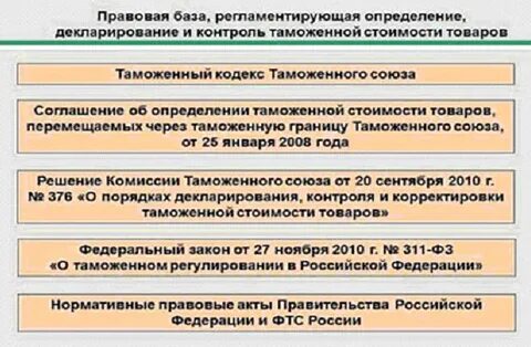 Регламентирующий определение
