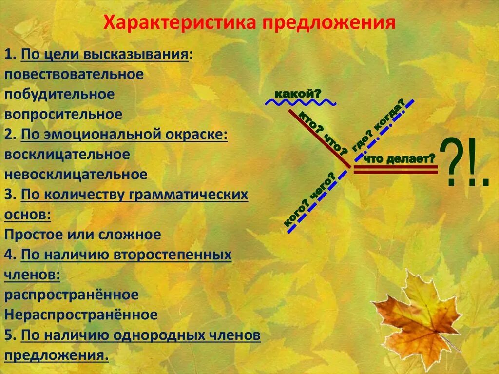 Схема полного синтаксического разбора. Синтаксическийиразбор. Синтаксический разбло. Синтаксический разборэт. Порядок синтаксического разбора.