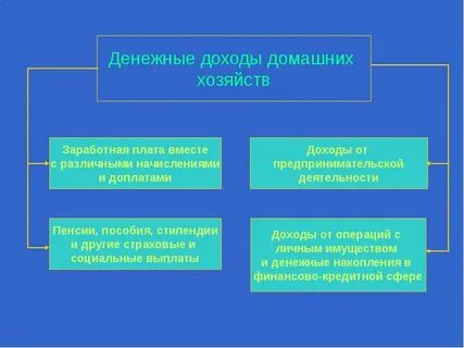 Денежные доходы и финансовые ресурсы