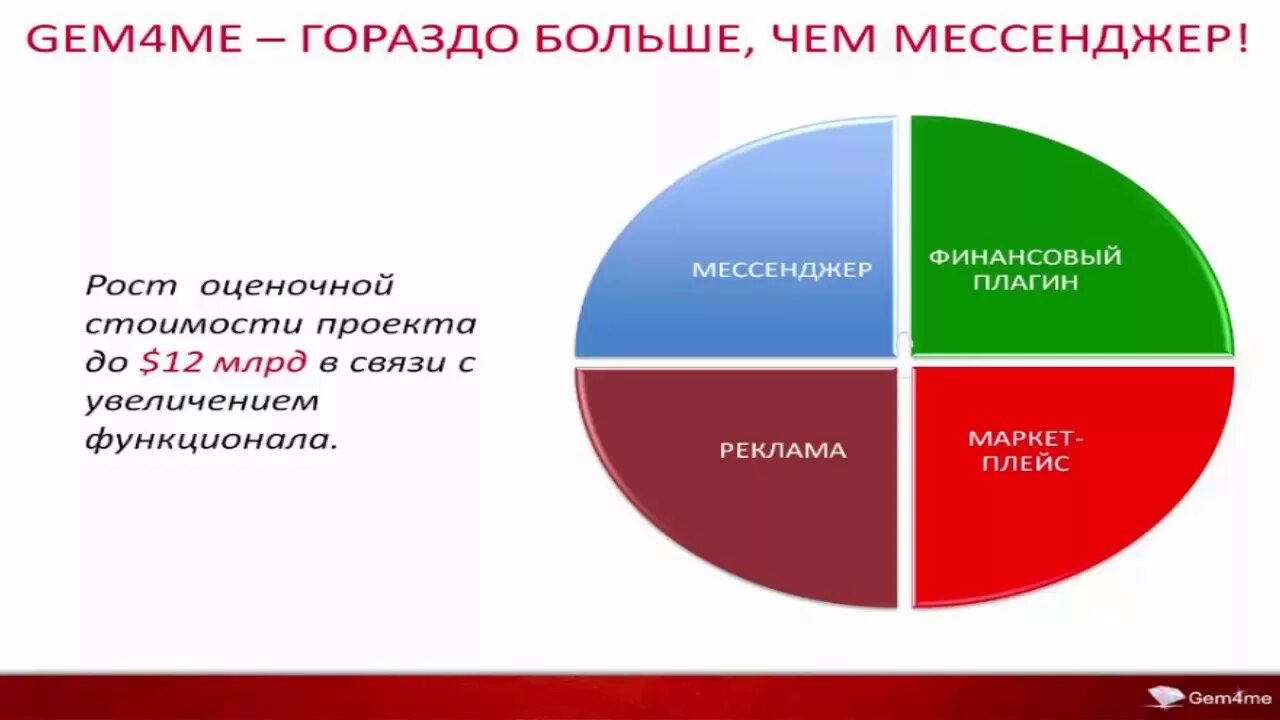 Gem4me отзывы. Какова оценочная стоимость gem4me. Джемфоми официальный сайт отзывы.