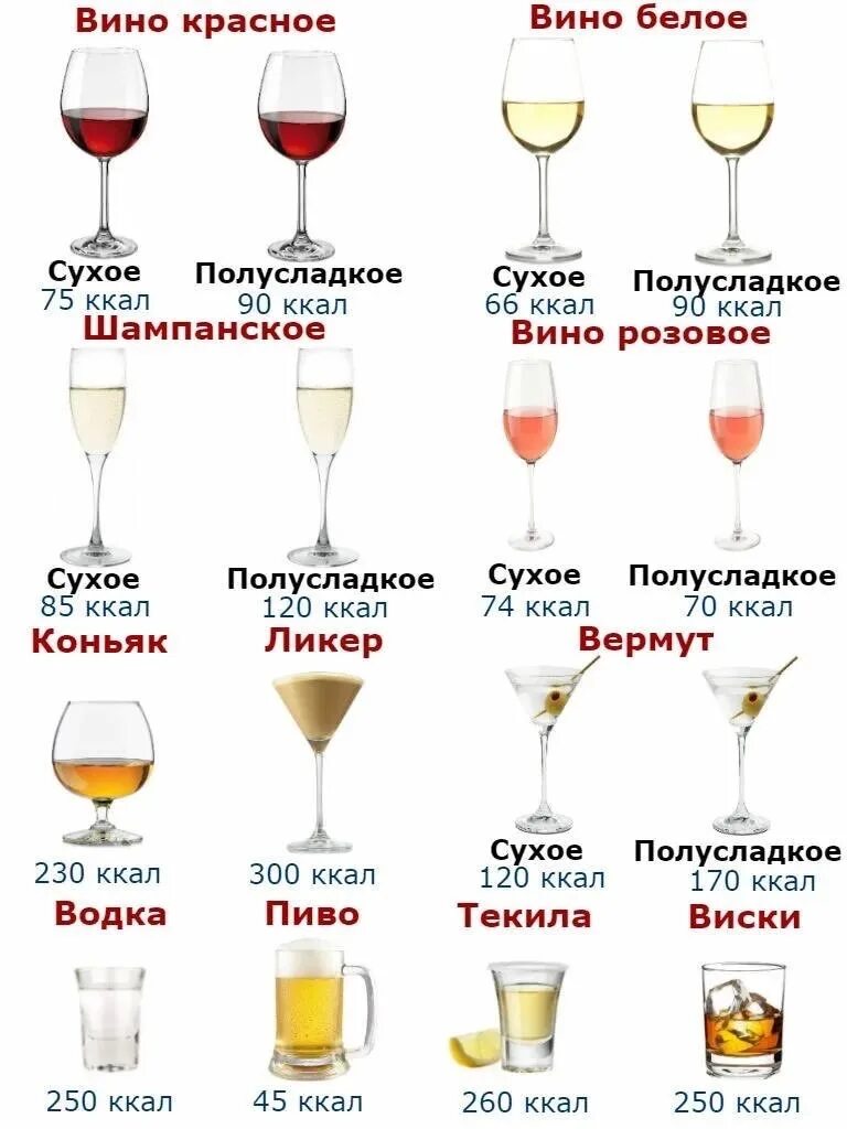 Сколько калорий в полусладком вине. Калорийность спиртных напитков таблица на 100. калорийность алкогольных напитков таблица. сколько ккал в спиртных напитках таблица. количество калорий в спиртных напитках таблица.