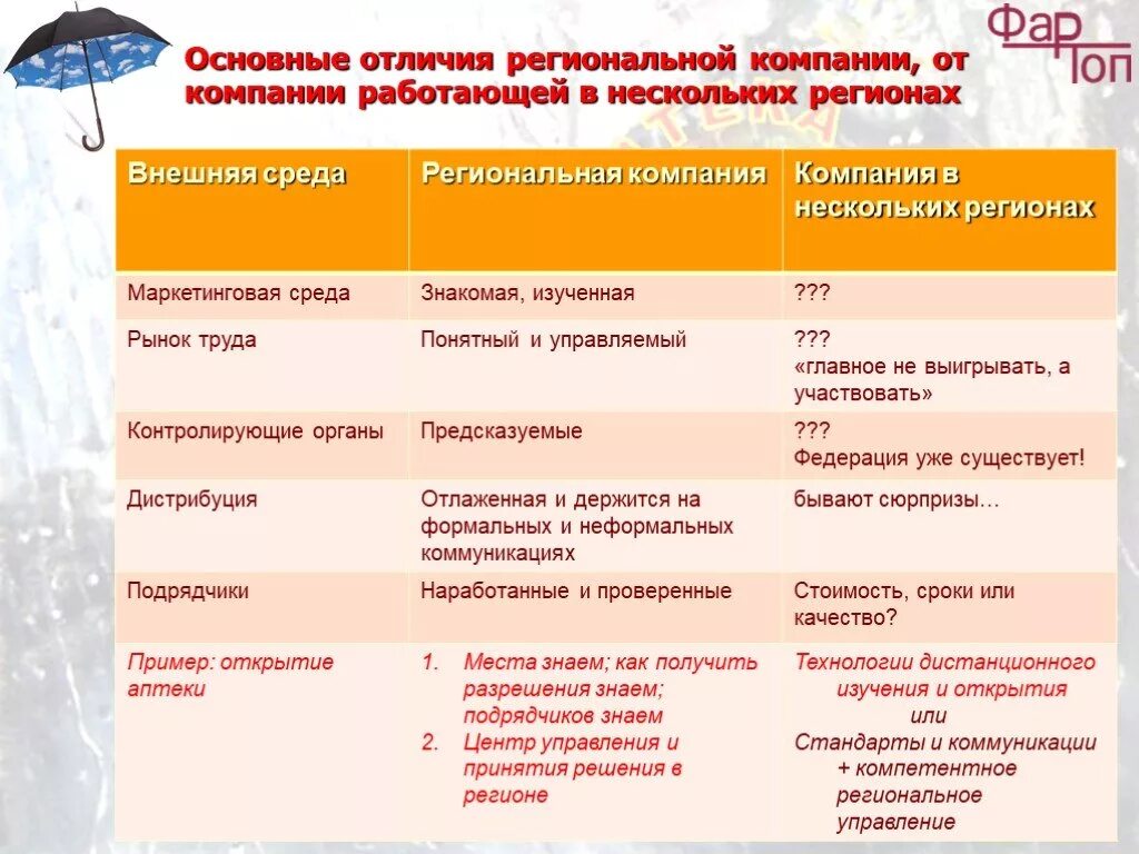 Как отличить фирму. Отличие компании от компании. Отличие компании от кампании. Организация и Корпорация различия. Фирма организация предприятие отличия.