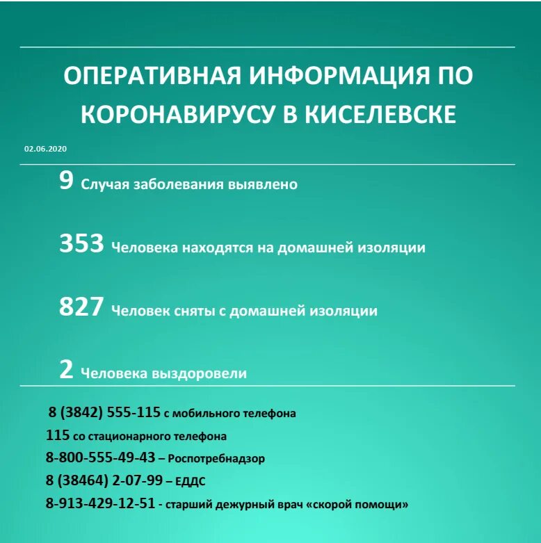 Заболеваемость в кузбассе на сегодня. Коронавирус кемеровская. коронавирус в кузбассе. статистика коронавируса в кузбассе на сегодня. оперативная информация.
