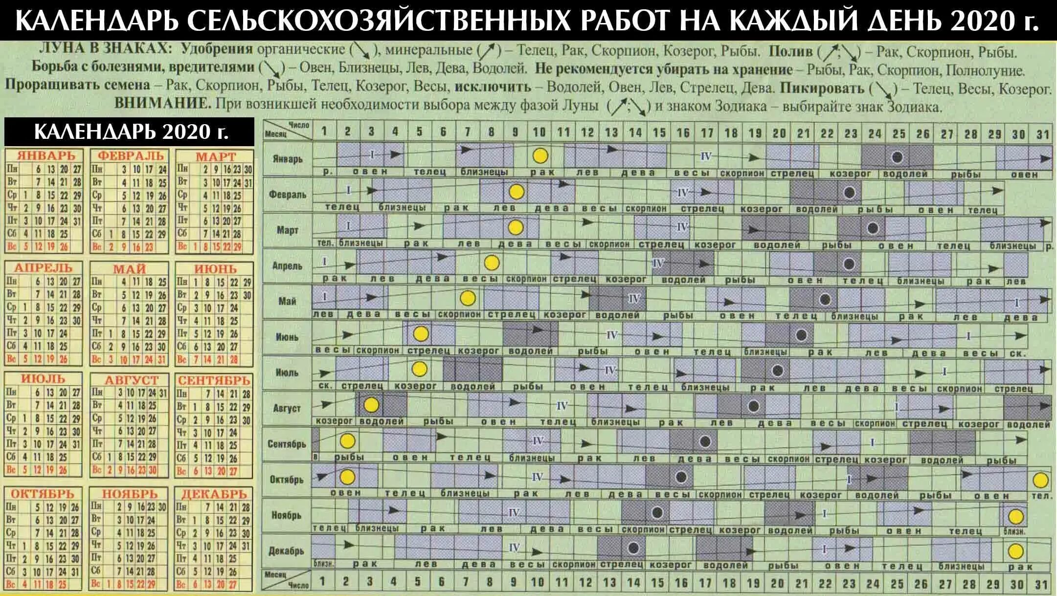 1 апреля луна в каком знаке. Лунный посевной календарь по фазе Луны на. Лунный календарь на 2020 год для садоводов и огородников. Посевной лунный календарь огородника и садовода таблица. Лунный календарь огородника на 2020 год.