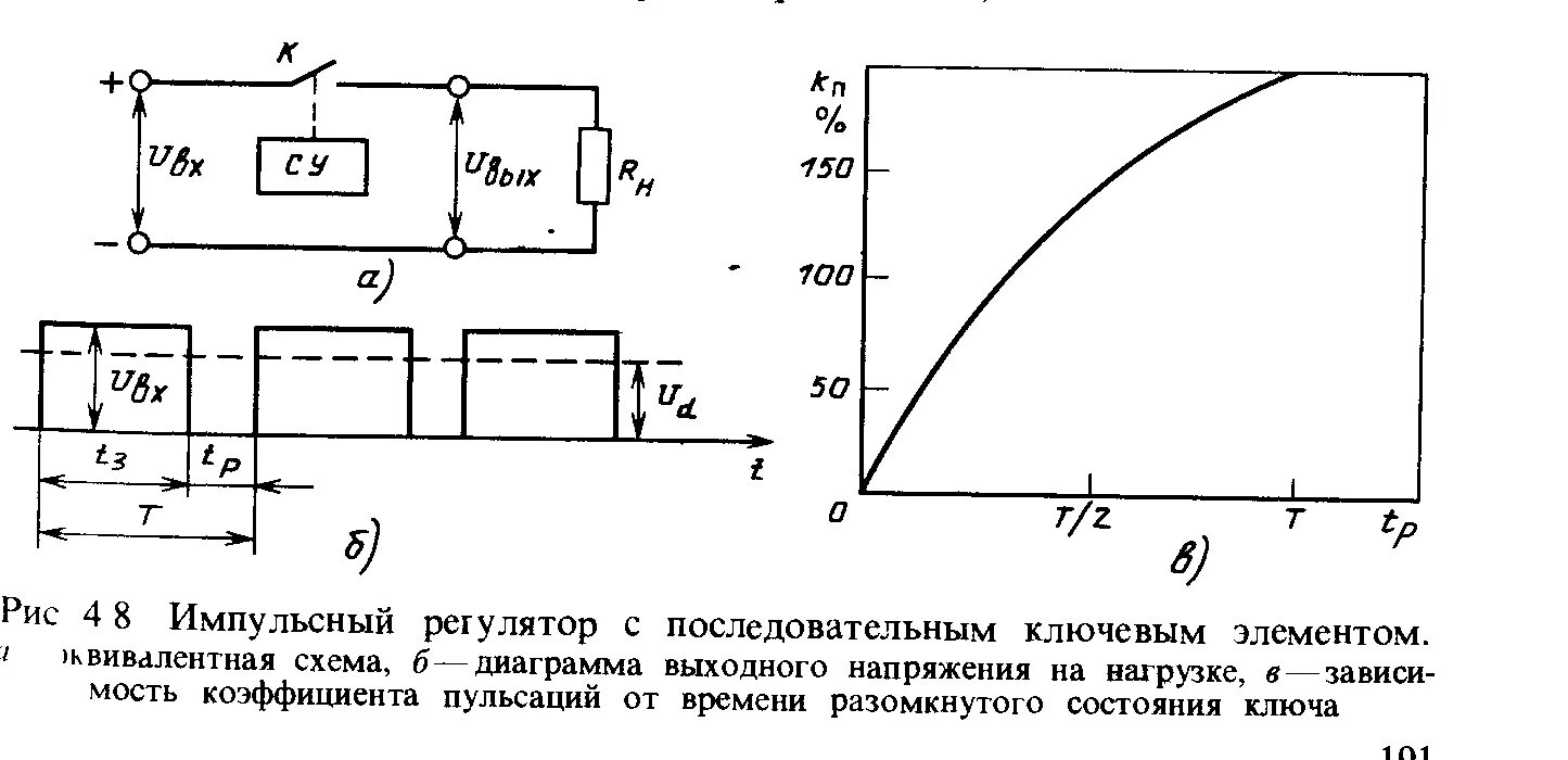 Схема импульсного регулятора напряжения постоянного тока. Частотно импульсный регулятор Назначение. Импульсный стабилизатор напряжения график. Импульсные регуляторы схемы.