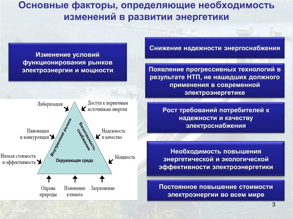 Факторы развития электроэнергетики. Факторы влияющие на электроэнергетику. Проблемы развития электроэнергетики. Факторы определяющие необходимость юриспруденции. Определяющие факторы экономической системы