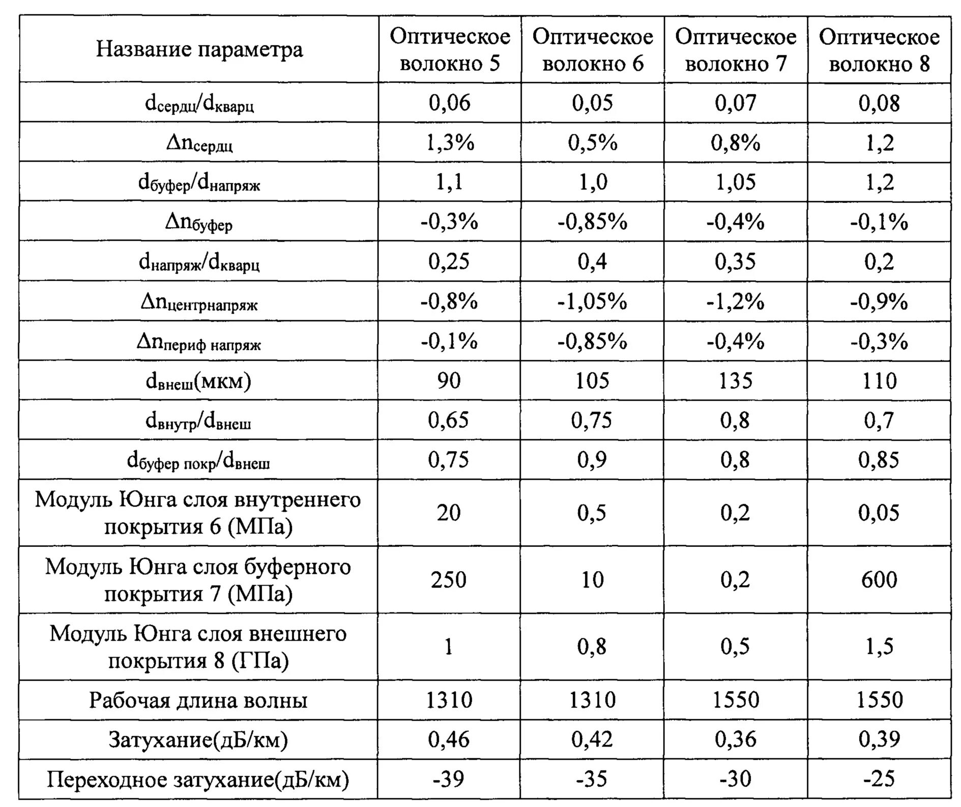 Модуль юнга латуни. Модуль юнга свинца. Модуль юнга сталь. Модуль юнга таблица материалов. Модуль юнга латуни.