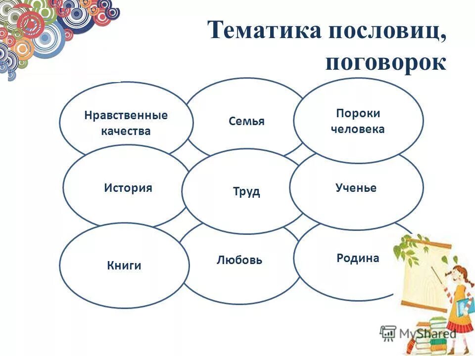 Нравственные качества человека. Качества личности доброта. Нравственные качества качества. Нравственные качества курсовая. Духовно-нравственные качества человека.