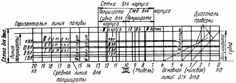 35. Базовые плоскости и линии теоретического чертежа судна: samvguvt - ЖЖ