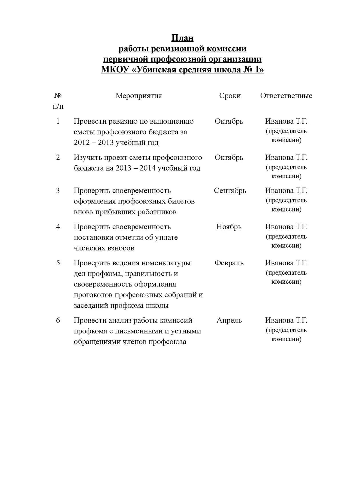 Отчет ревизионной комиссии первичной профсоюзной организации