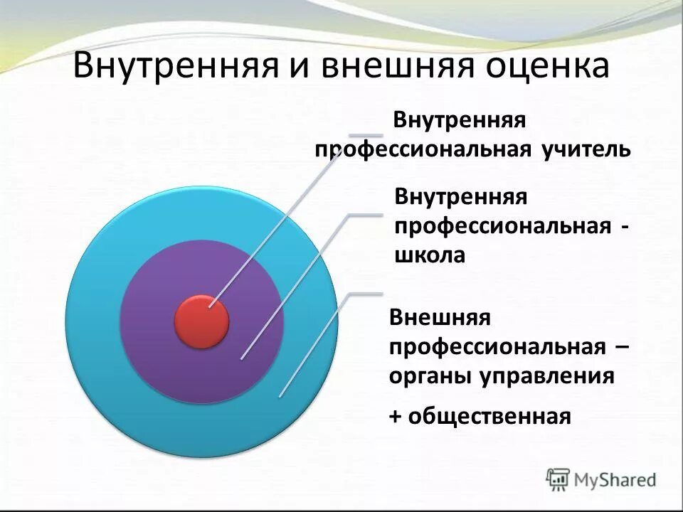 дайте оценку внутренней и внешней. дайте оценку внутренней и внешней. дайте оценку внутренней и внешней. александр 3 внутренняя политика. персонифицированной и неперсонифицированной оценка фгос.