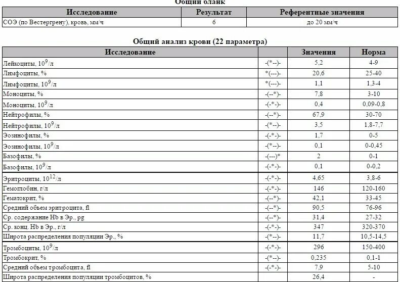 СОЭ по Вестергрену норма. Норма СОЭ В крови у женщин Вестергрену. Нормы СОЭ по Вестергрену таблица по возрасту. Метод Вестергрена СОЭ норма. Соэ по вестергрену повышен у мужчин