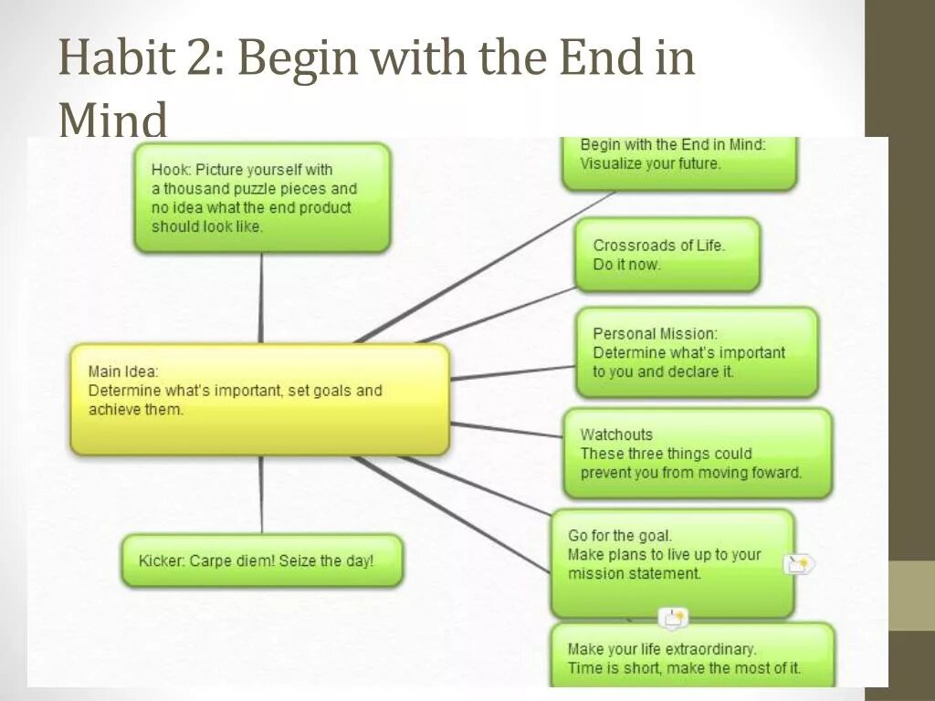 In the end meaning. Begin with the end in Mind. End in end with разница. In the end примеры. At the end in the end примеры.