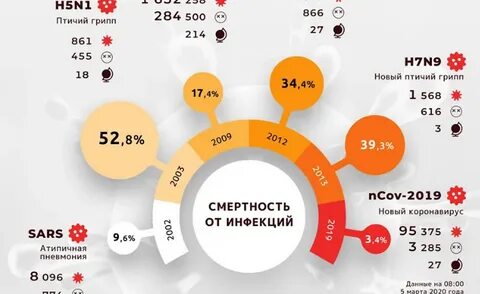 Сколько процентов коронавируса