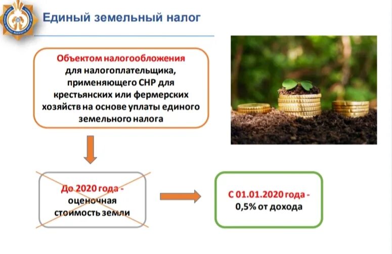 Земельный налог. Земельный налог для физических лиц. Порядок уплаты земельного налога. Налог на земельный участок.