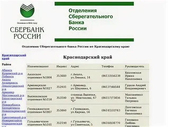Отделения банка сбербанк адреса