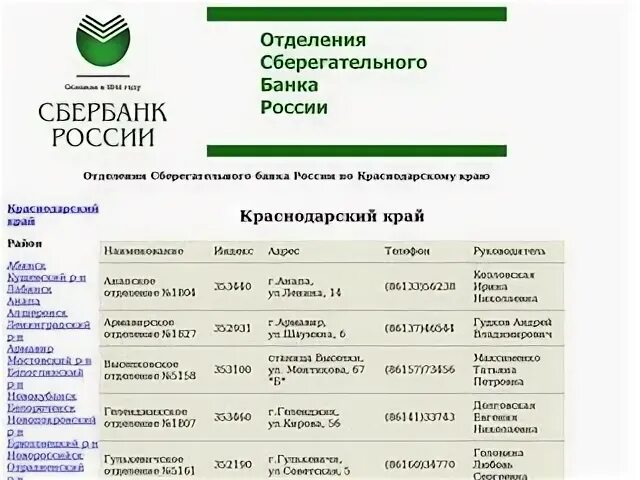 Номер телефона отдела сбербанка. Краснодарское отделение Сбербанка. Краснодраское отделоение Сбер. Сбербанк Гулькевичи. Номер филиала банка Сбербанк.