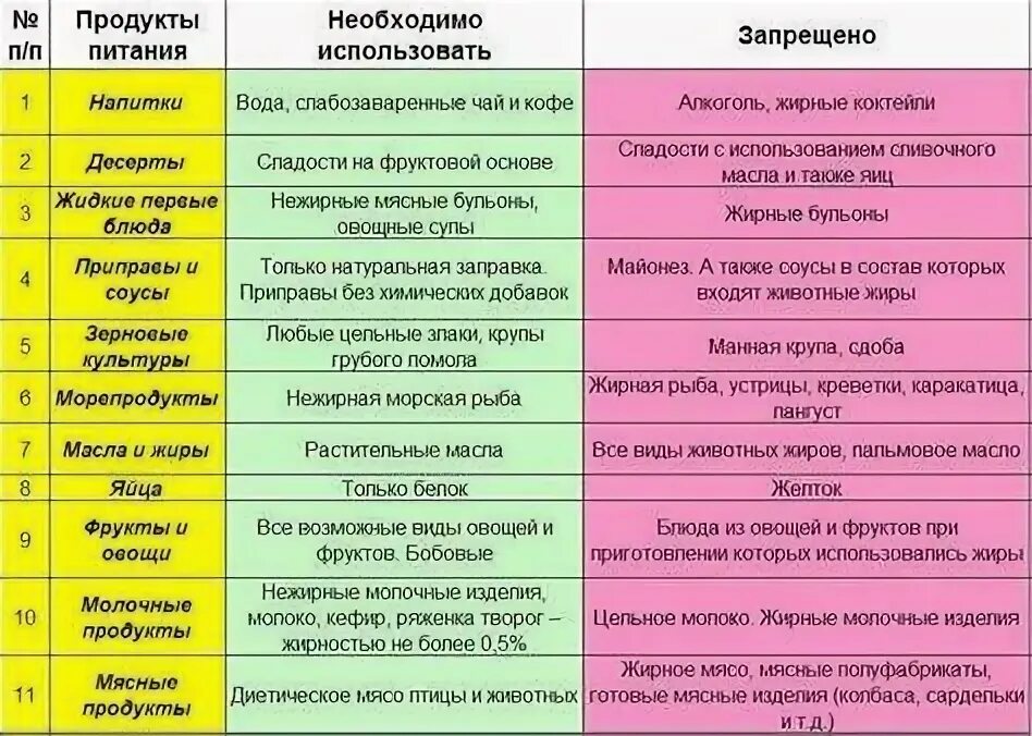 Примерное однодневное меню гипонатриевой диеты № 10 г для больных гипертоническо