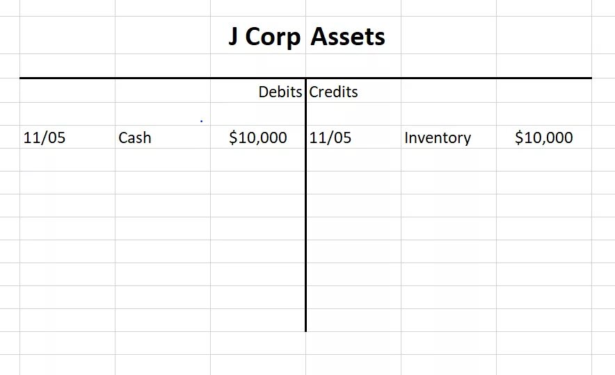 T me debit log. Accounting debit and credit. debit and credit in accounting. открытка дебет и кредит. таблица дебет кредит в эксель.