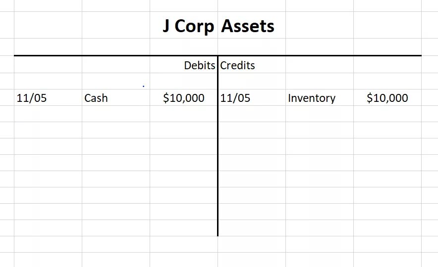 T me debit log. Accounting Debit and credit. Debit and credit in Accounting. Открытка дебет и кредит. Таблица дебет кредит в эксель.