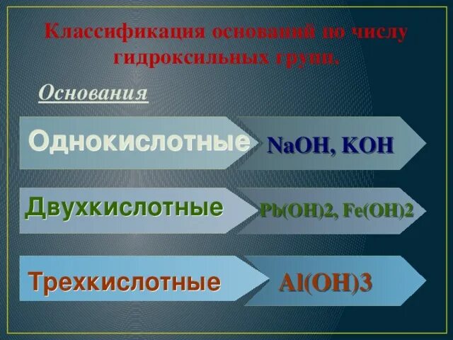 Время основания группы. Основания однокислотные и двухкислотные и Трехкислотные. Двух ксилотные основания.. Двухкислотные основания. Однокислотные основания.