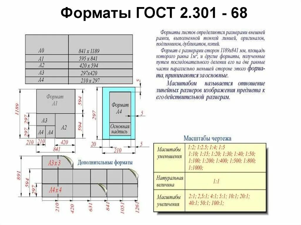 Как обозначают основные форматы листов чертежей. Форматы чертежей. масштаб на чертеже. форматы листов чертежей. форматы листов определяются размерами.