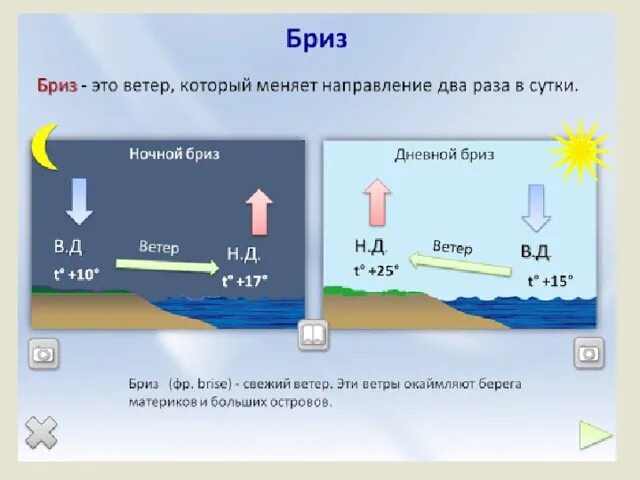 Бриз меняет направление 2 раза в. Схема образования ночного бриза. Ветер ночной и дневной Бриз Муссон. Схема образования дневного и ночного бриза. Дневной и ночной Бриз.