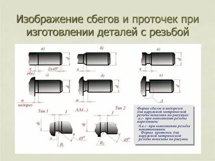 Наружная фаска