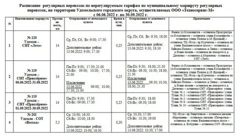 Расписание автобуса 6 рыбинск