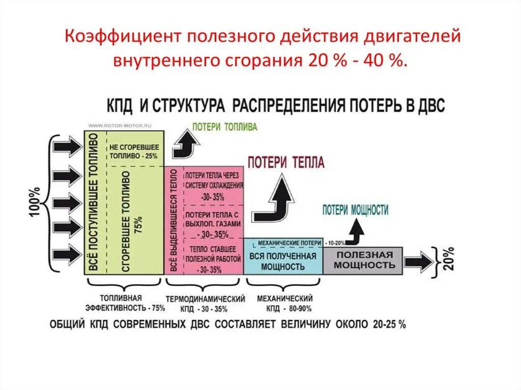 Кпд дизельного топлива