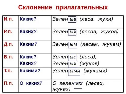 Тропинке склонение падеж